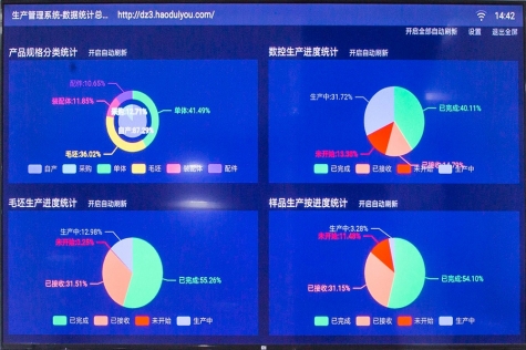 數(shù)字化車間